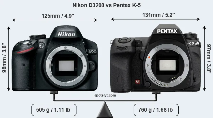 Size Nikon D3200 vs Pentax K-5