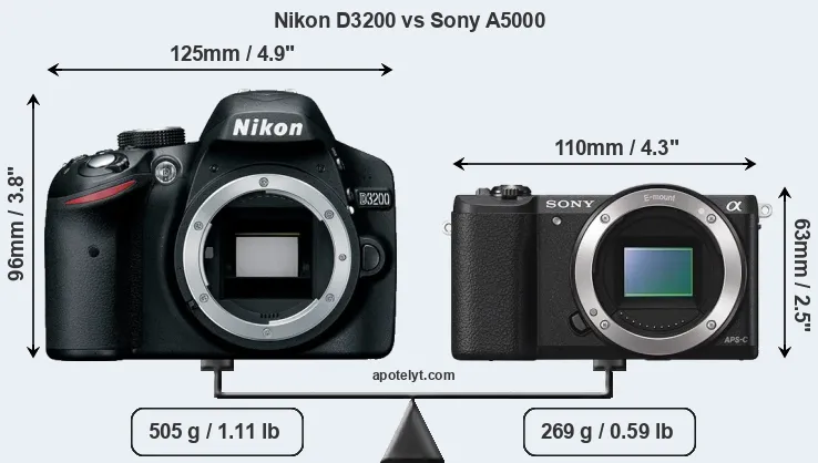 Size Nikon D3200 vs Sony A5000