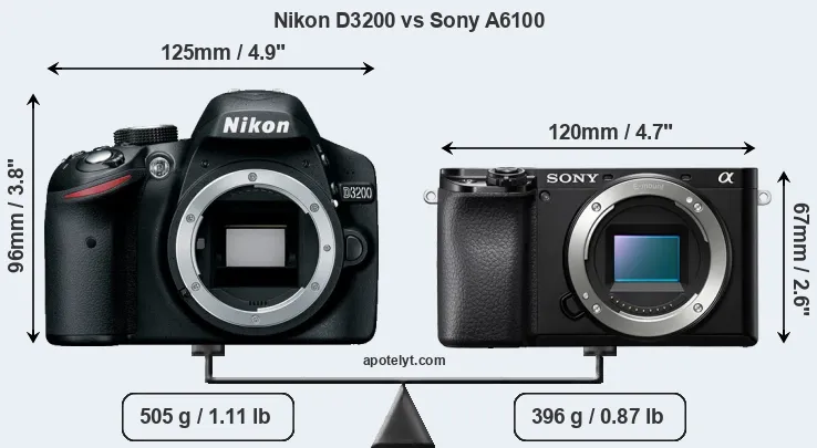 Size Nikon D3200 vs Sony A6100