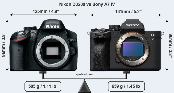Size Nikon D3200 vs Sony A7 IV