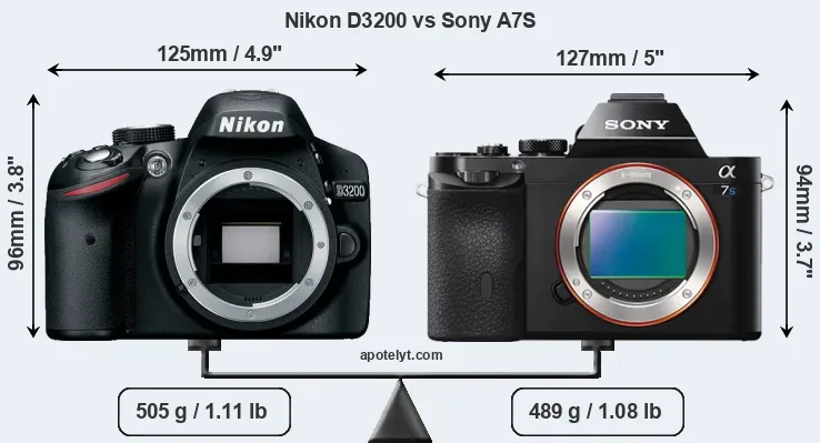 Size Nikon D3200 vs Sony A7S