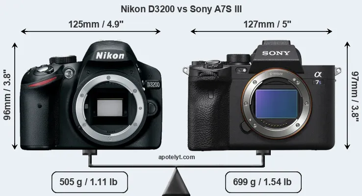 Size Nikon D3200 vs Sony A7S III