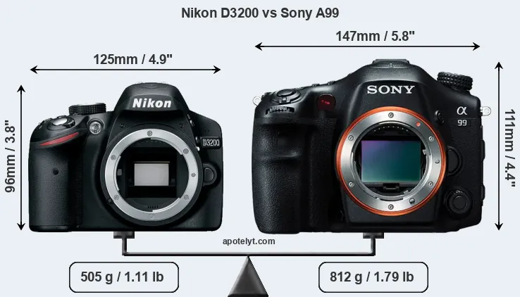 Size Nikon D3200 vs Sony A99