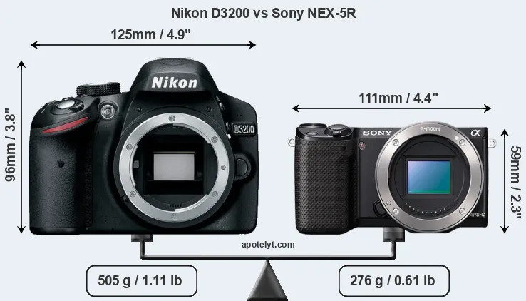 Size Nikon D3200 vs Sony NEX-5R