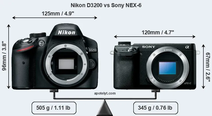 Size Nikon D3200 vs Sony NEX-6