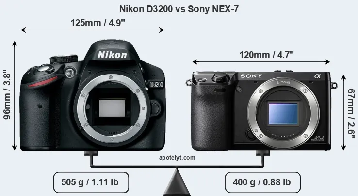 Size Nikon D3200 vs Sony NEX-7