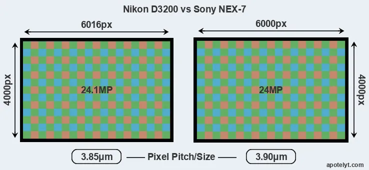 D3200 versus NEX-7 MP