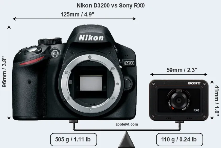 Size Nikon D3200 vs Sony RX0