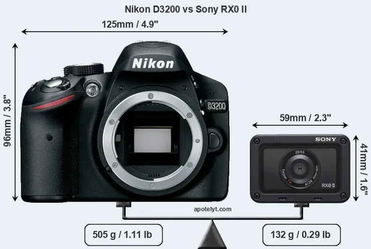 Size Nikon D3200 vs Sony RX0 II