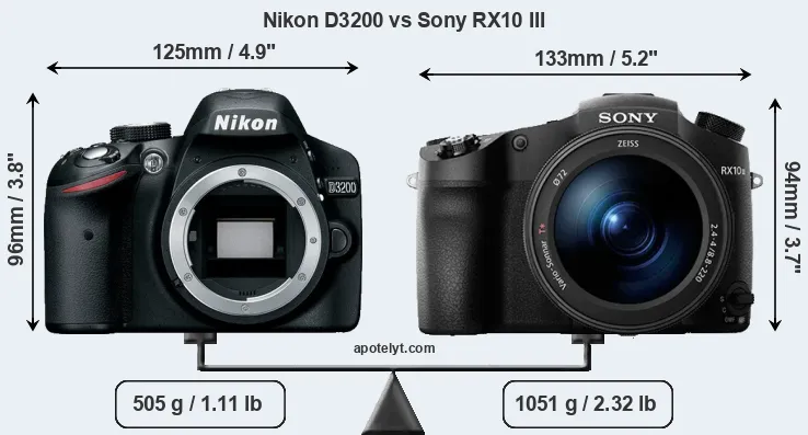 Size Nikon D3200 vs Sony RX10 III