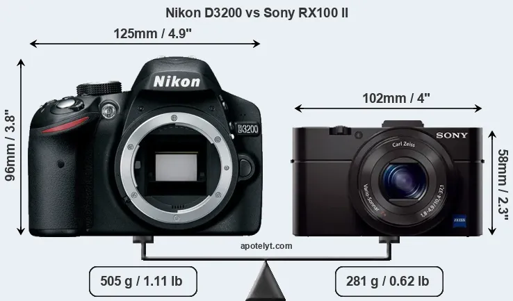 Size Nikon D3200 vs Sony RX100 II