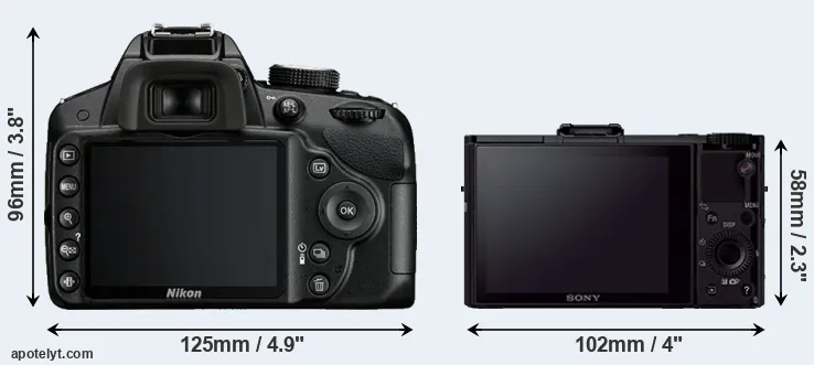 Comparison D3200 or RX100 II rear