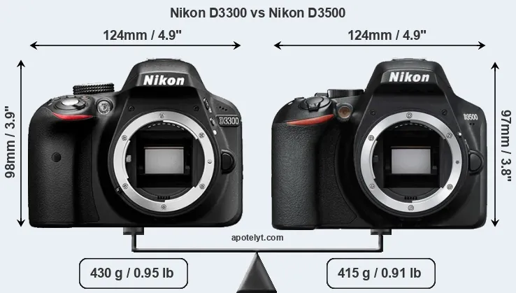 Size Nikon D3300 vs Nikon D3500