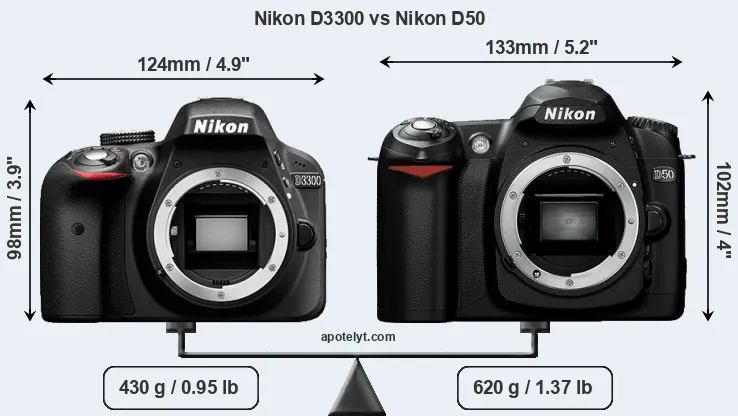 Size Nikon D3300 vs Nikon D50