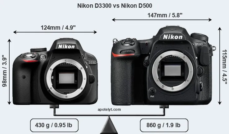 Size Nikon D3300 vs Nikon D500