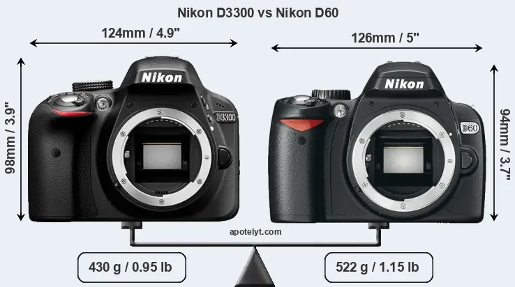 Size Nikon D3300 vs Nikon D60