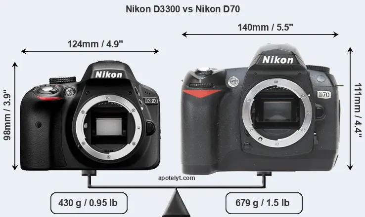 Size Nikon D3300 vs Nikon D70