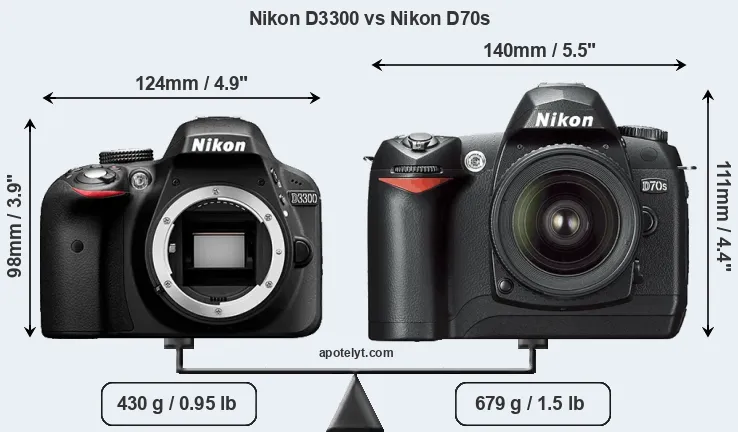 Size Nikon D3300 vs Nikon D70s