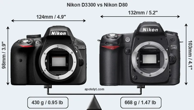 Size Nikon D3300 vs Nikon D80