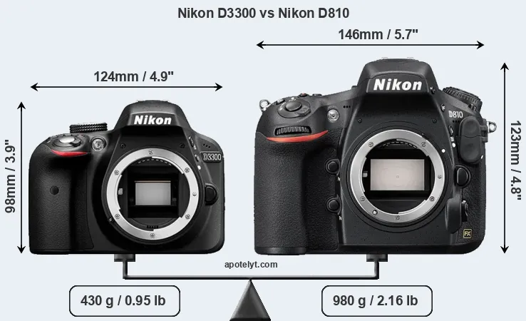 Size Nikon D3300 vs Nikon D810