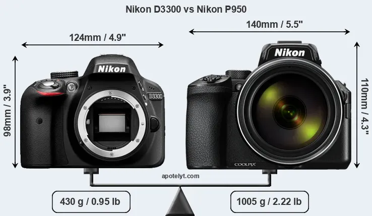 Size Nikon D3300 vs Nikon P950