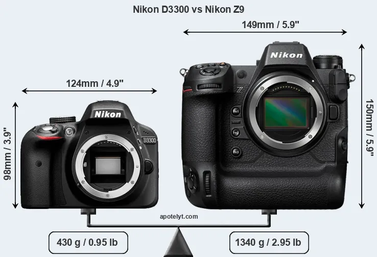 Size Nikon D3300 vs Nikon Z9