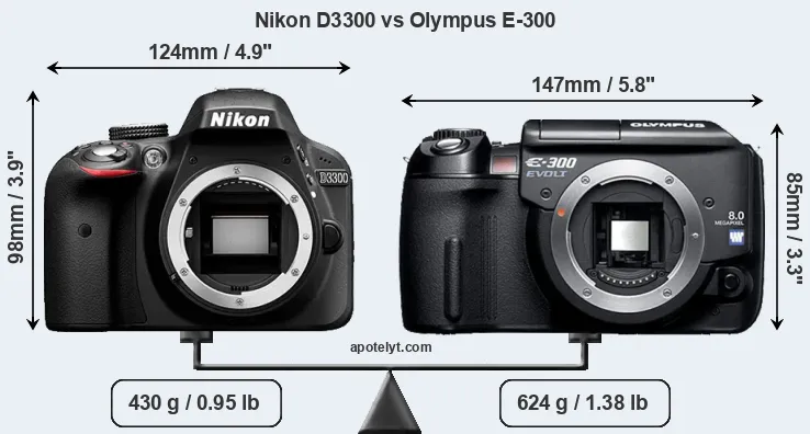 Size Nikon D3300 vs Olympus E-300