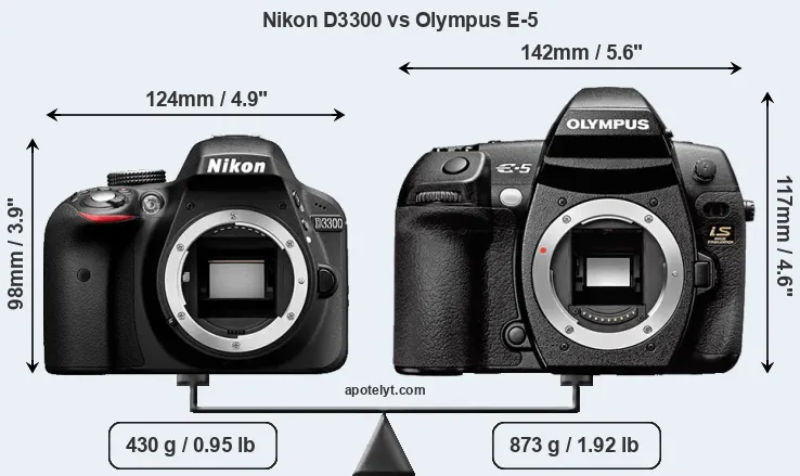 Size Nikon D3300 vs Olympus E-5