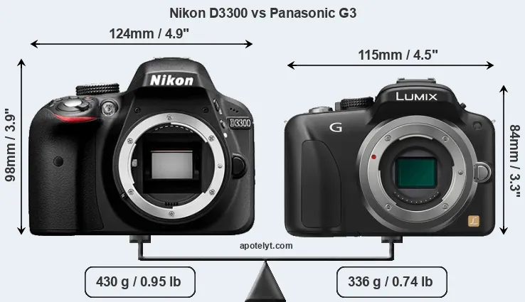 Size Nikon D3300 vs Panasonic G3