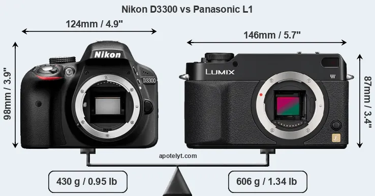 Size Nikon D3300 vs Panasonic L1