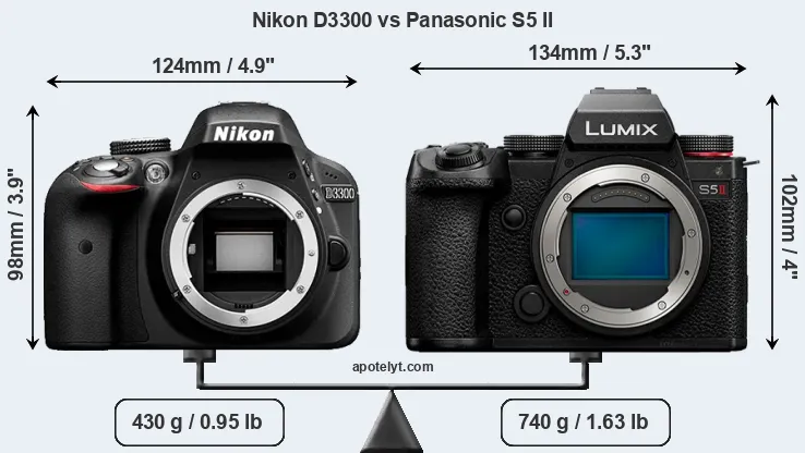 Size Nikon D3300 vs Panasonic S5 II