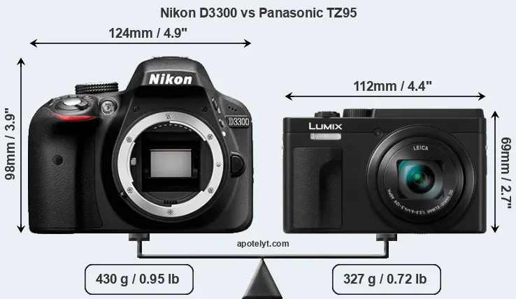 Size Nikon D3300 vs Panasonic TZ95