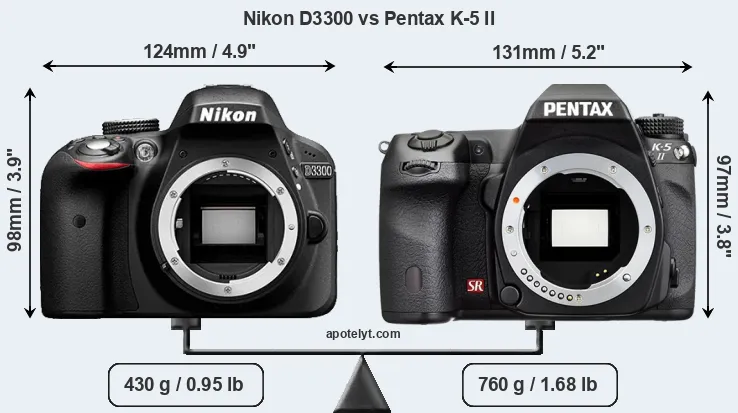 Size Nikon D3300 vs Pentax K-5 II
