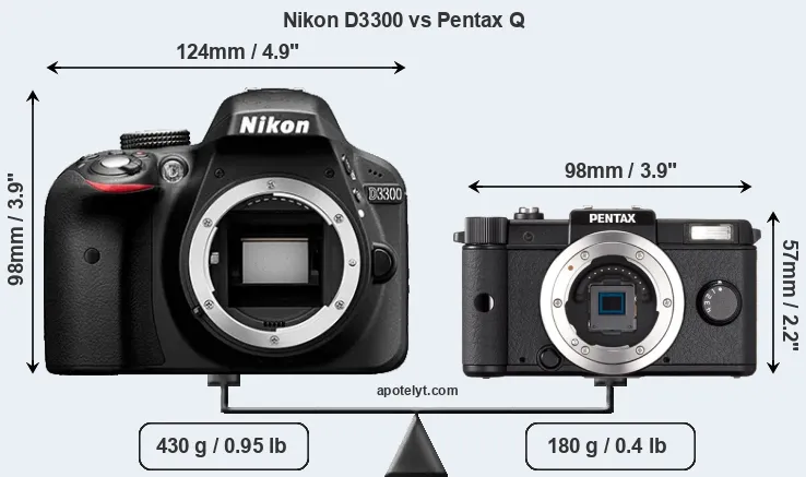 Size Nikon D3300 vs Pentax Q
