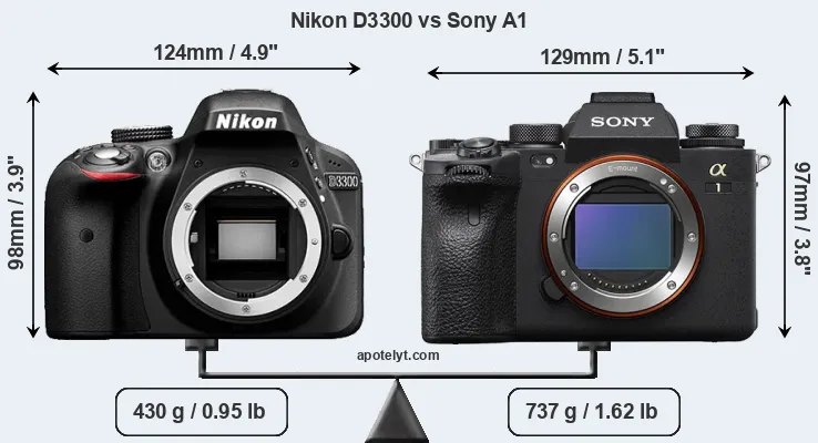 Size Nikon D3300 vs Sony A1