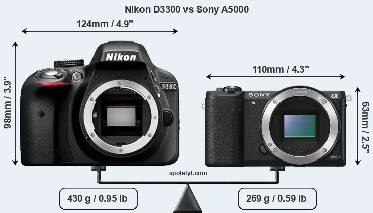 Size Nikon D3300 vs Sony A5000