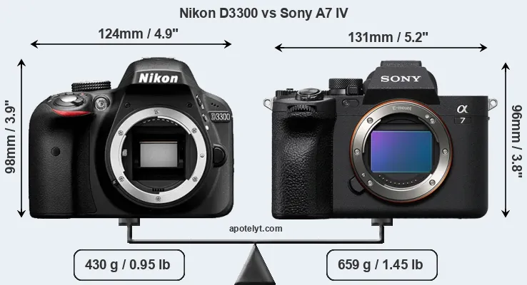 Size Nikon D3300 vs Sony A7 IV