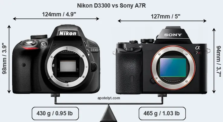 Size Nikon D3300 vs Sony A7R