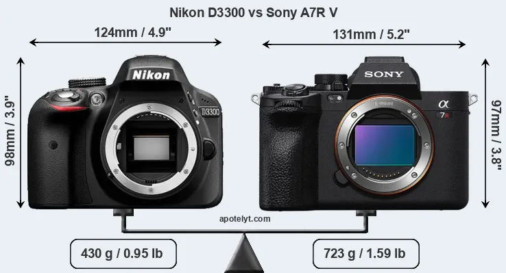 Size Nikon D3300 vs Sony A7R V