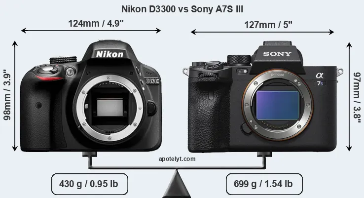 Size Nikon D3300 vs Sony A7S III