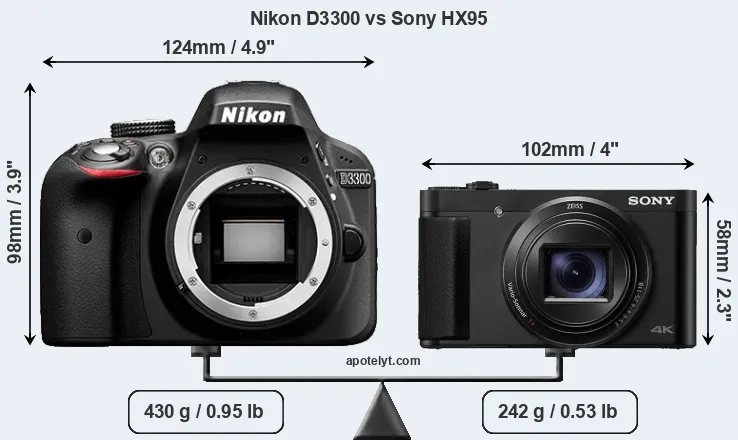 Size Nikon D3300 vs Sony HX95