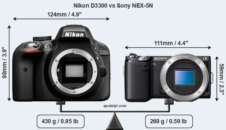 Size Nikon D3300 vs Sony NEX-5N