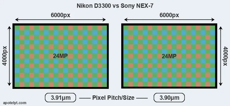 D3300 versus NEX-7 MP