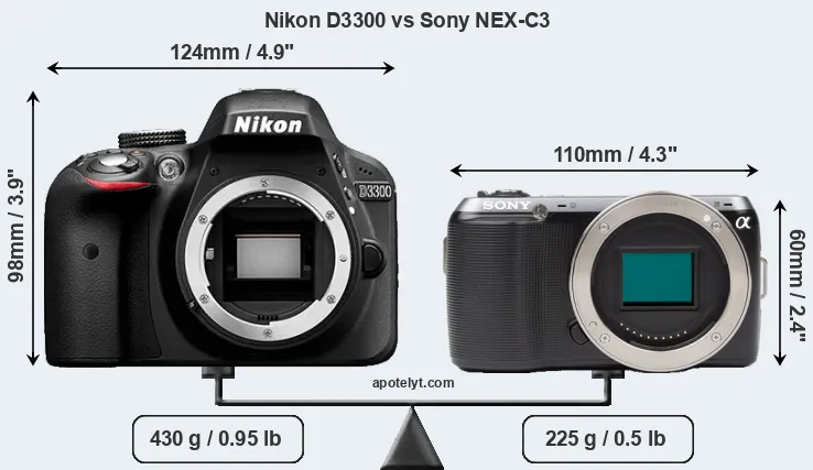 Size Nikon D3300 vs Sony NEX-C3