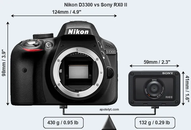 Size Nikon D3300 vs Sony RX0 II