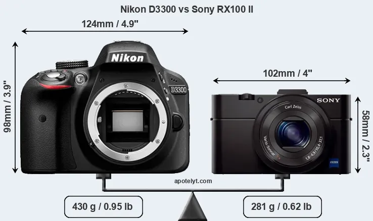 Size Nikon D3300 vs Sony RX100 II