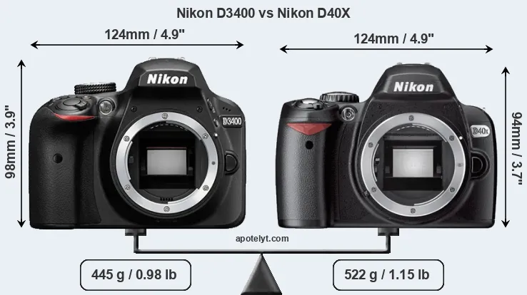 Size Nikon D3400 vs Nikon D40X