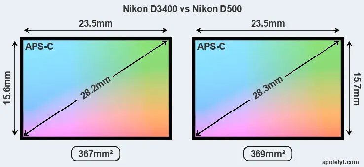 Nikon D3400 and Nikon D500 sensor measures