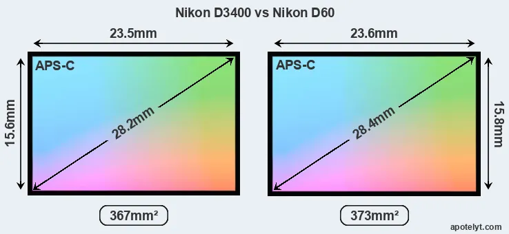 Nikon D3400 and Nikon D60 sensor measures