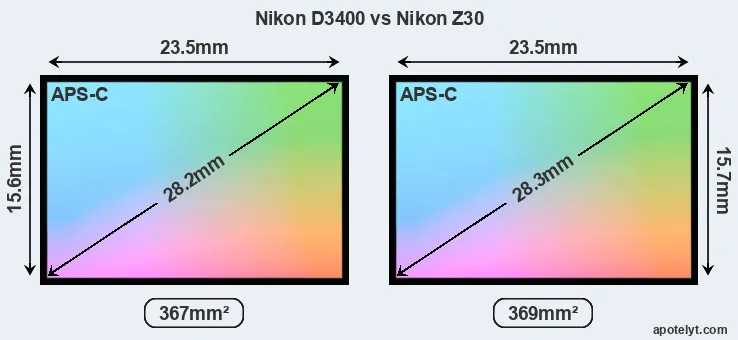 Nikon D3400 and Nikon Z30 sensor measures
